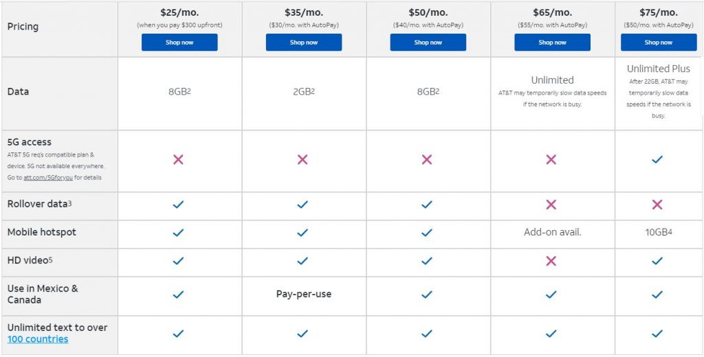 AT&T 预付费计划:哪一种可以帮助您省钱? - 数字指南