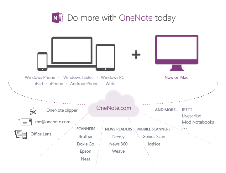 OneNote正式免费，包括Mac，现在下载